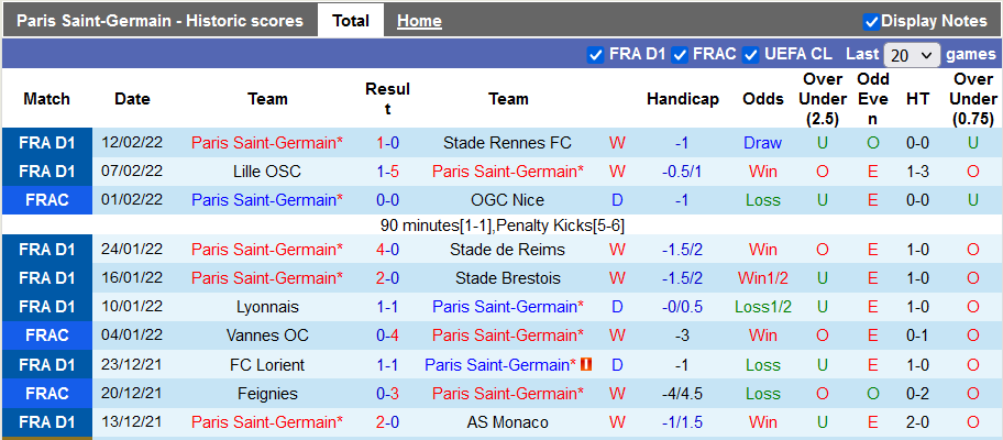 Nhận định, soi kèo PSG vs Real Madrid, 3h00 ngày 16/2 - Ảnh 1