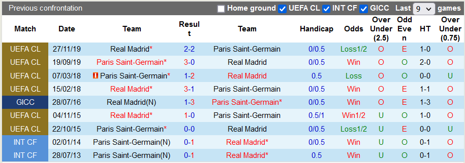 Nhận định, soi kèo PSG vs Real Madrid, 3h00 ngày 16/2 - Ảnh 3