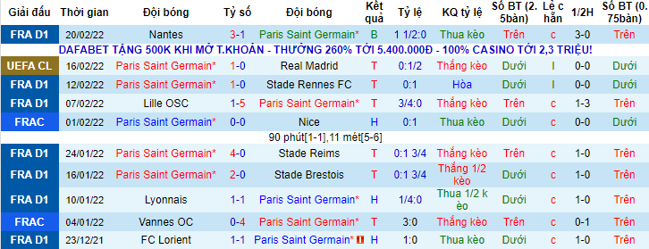 Nhận định, soi kèo PSG vs Saint-Etienne, 3h ngày 27/2 - Ảnh 1