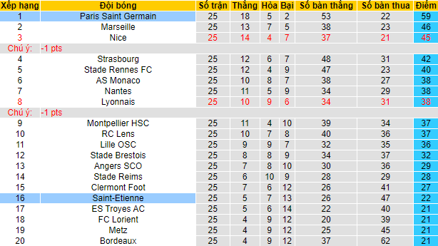 Nhận định, soi kèo PSG vs Saint-Etienne, 3h ngày 27/2 - Ảnh 4