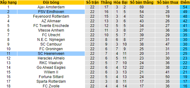 Nhận định, soi kèo PSV vs Heerenveen, 22h45 ngày 20/2 - Ảnh 4