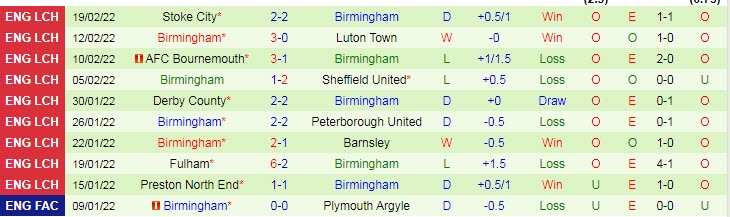 Nhận định, soi kèo Reading vs Birmingham, 3h ngày 23/2 - Ảnh 2