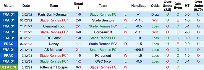 Nhận định, soi kèo Rennes vs Troyes, 21h00 ngày 20/2 - Ảnh 3