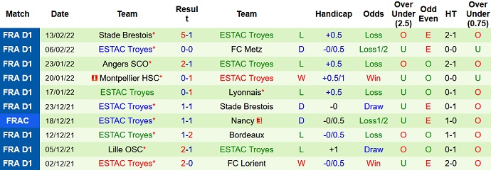 Nhận định, soi kèo Rennes vs Troyes, 21h00 ngày 20/2 - Ảnh 5