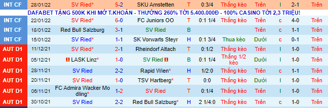 Nhận định, soi kèo Ried vs Klagenfurt, 1h20 ngày 5/2 - Ảnh 2