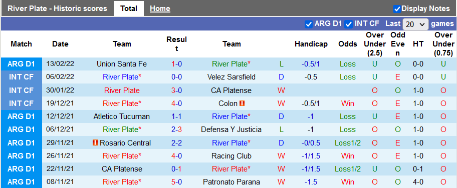 Nhận định, soi kèo River Plate vs Parana, 7h30 ngày 17/2 - Ảnh 1