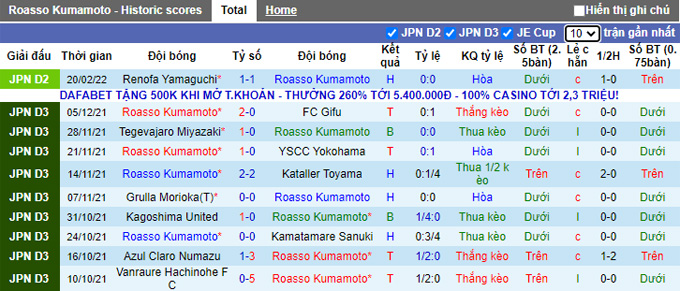 Nhận định, soi kèo Roasso Kumamoto vs Montedio Yamagata, 11h00 ngày 27/2 - Ảnh 1