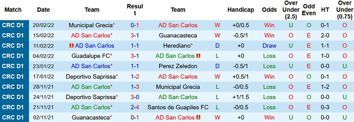 Nhận định, soi kèo San Carlos vs Jicaral Sercoba, 7h00 ngày 26/2 - Ảnh 2