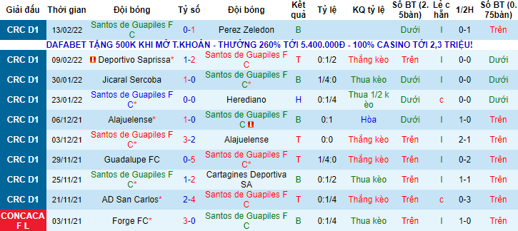 Nhận định, soi kèo Santos Guapiles vs New York City, 8h ngày 16/2 - Ảnh 1