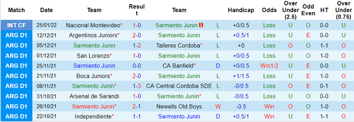 Nhận định, soi kèo Sarmiento Junin vs Tucuman, 5h15 ngày 11/2 - Ảnh 1