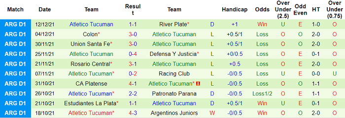 Nhận định, soi kèo Sarmiento Junin vs Tucuman, 5h15 ngày 11/2 - Ảnh 2