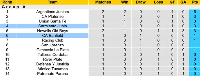 Nhận định, soi kèo Sarmiento vs Banfield, 5h15 ngày 18/2 - Ảnh 1