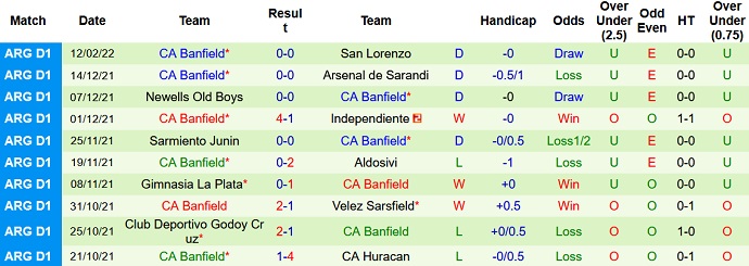 Nhận định, soi kèo Sarmiento vs Banfield, 5h15 ngày 18/2 - Ảnh 4