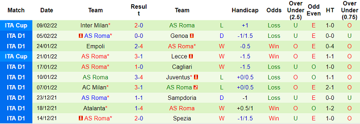 Nhận định, soi kèo Sassuolo vs AS Roma, 0h ngày 14/2 - Ảnh 2