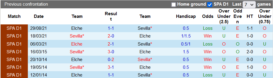 Nhận định, soi kèo Sevilla vs Elche, 3h00 ngày 12/2 - Ảnh 3