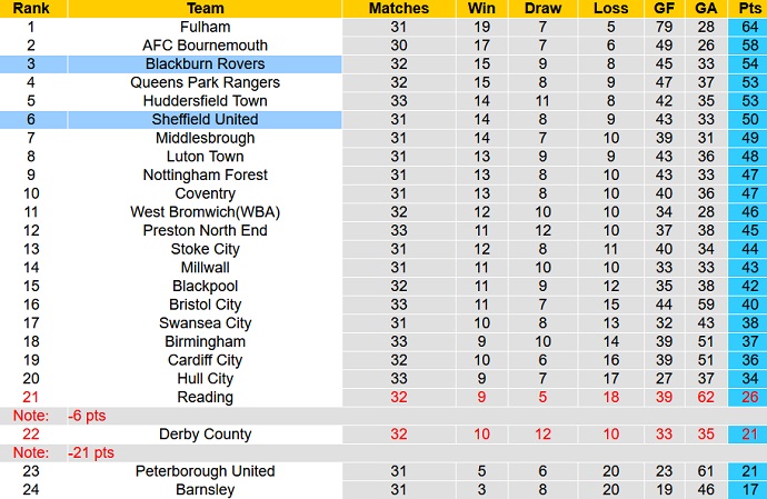 Nhận định, soi kèo Sheffield United vs Blackburn, 2h45 ngày 24/2 - Ảnh 1