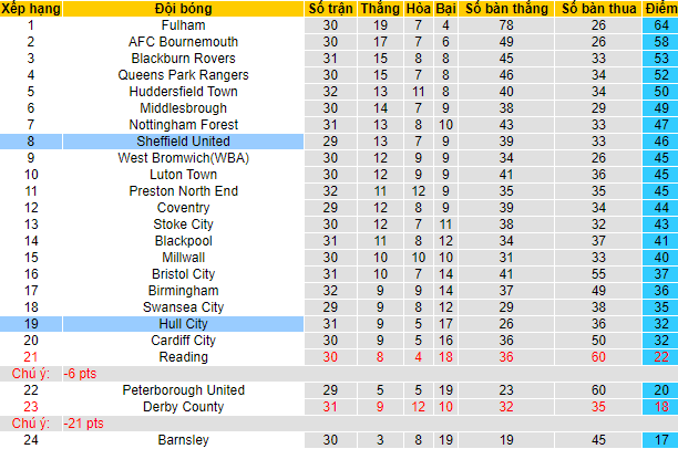 Nhận định, soi kèo Sheffield United vs Hull, 2h45 ngày 16/2 - Ảnh 4