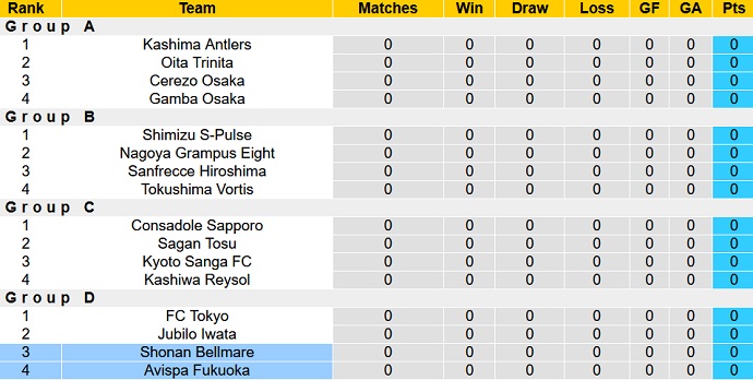 Nhận định, soi kèo Shonan Bellmare vs Avispa Fukuoka, 13h00 ngày 23/2 - Ảnh 1