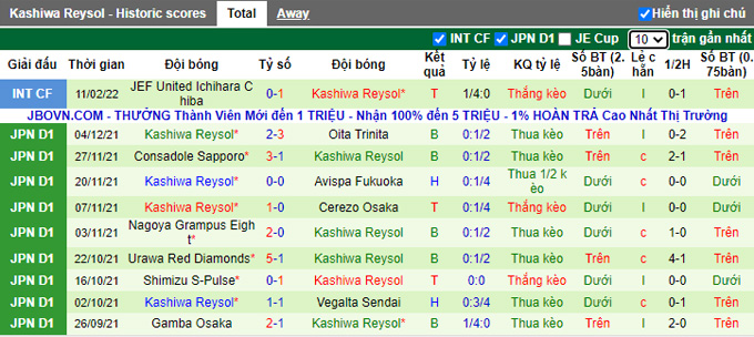 Nhận định, soi kèo Shonan Bellmare vs Kashiwa Reysol, 13h00 ngày 19/2 - Ảnh 2