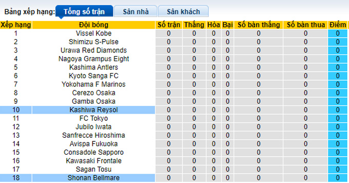 Nhận định, soi kèo Shonan Bellmare vs Kashiwa Reysol, 13h00 ngày 19/2 - Ảnh 4