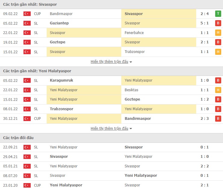 Nhận định, soi kèo Sivasspor vs Yeni Malatyaspor, 17h30 ngày 13/02 - Ảnh 1
