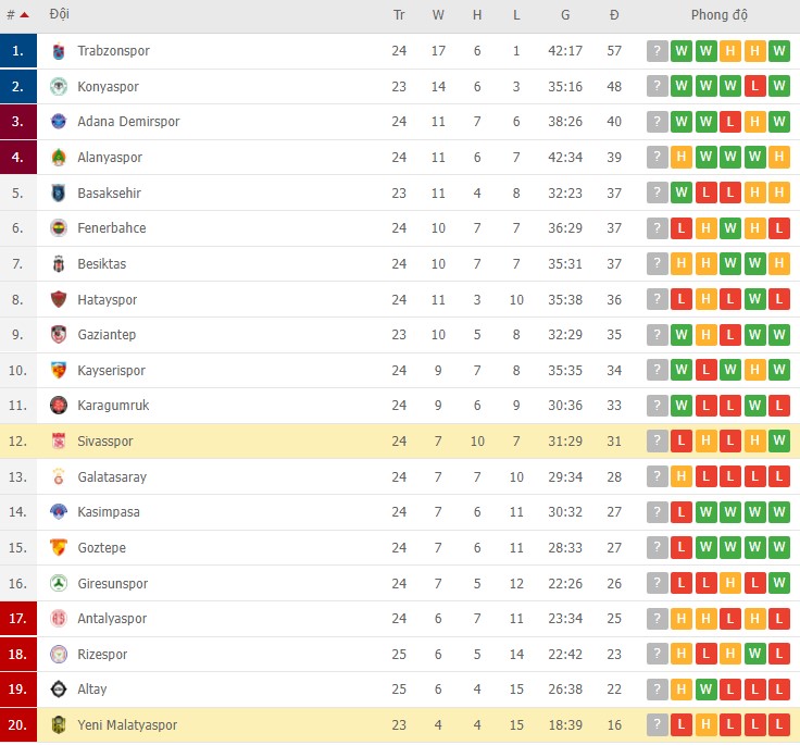 Nhận định, soi kèo Sivasspor vs Yeni Malatyaspor, 17h30 ngày 13/02 - Ảnh 2