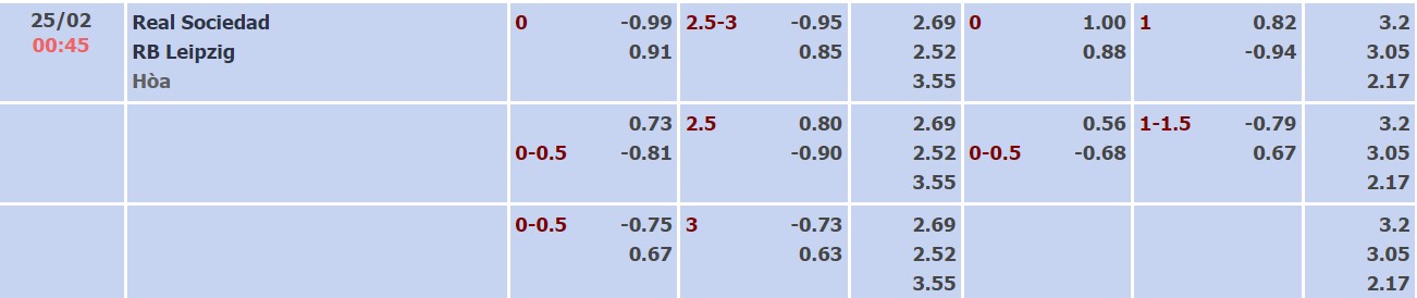 Nhận định, soi kèo Sociedad vs Leipzig, 00h45 ngày 25/02 - Ảnh 2