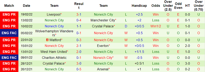 Nhận định, soi kèo Southampton vs Norwich, 3h ngày 26/2 - Ảnh 2