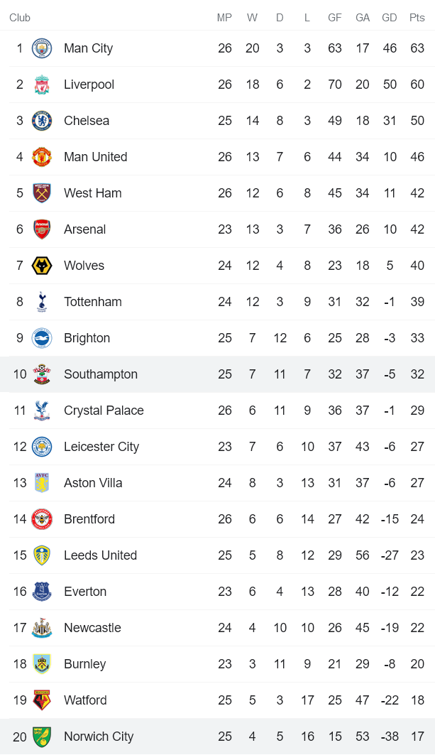 Nhận định, soi kèo Southampton vs Norwich, 3h ngày 26/2 - Ảnh 4