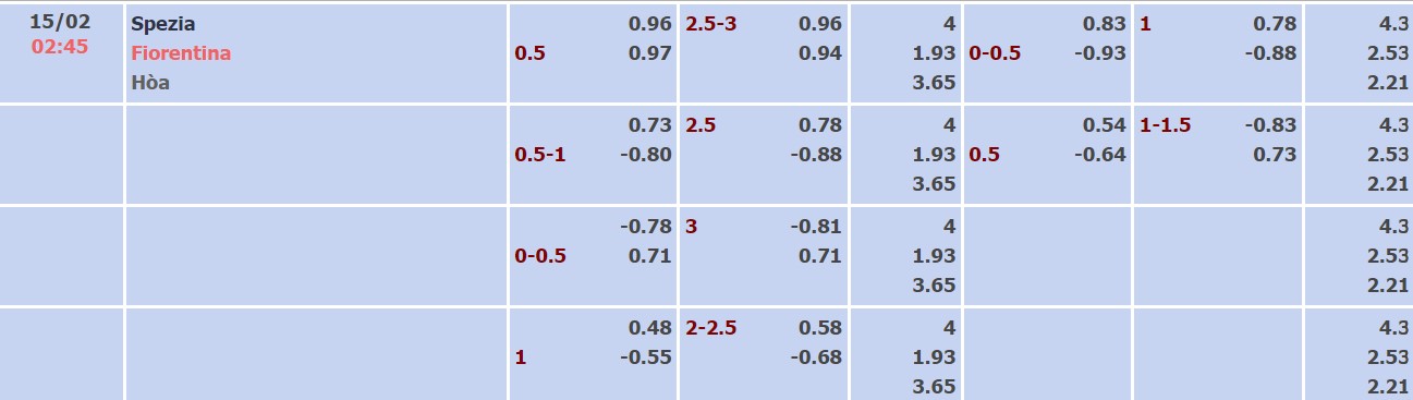Nhận định, soi kèo Spezia vs Fiorentina, 02h45 ngày 15/02 - Ảnh 1