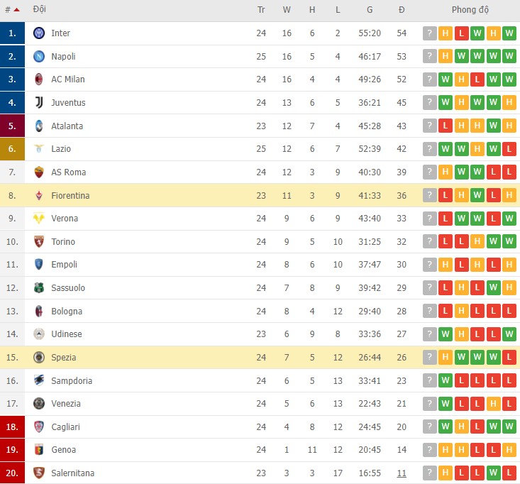 Nhận định, soi kèo Spezia vs Fiorentina, 02h45 ngày 15/02 - Ảnh 3