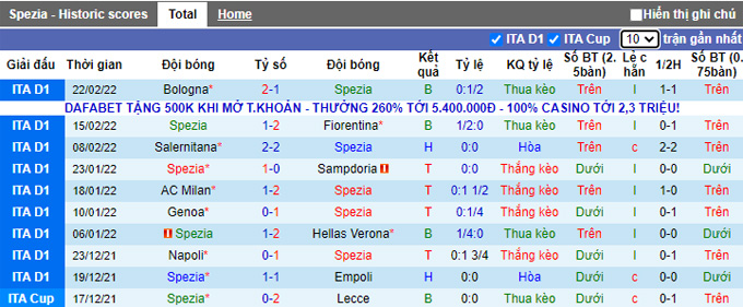 Nhận định, soi kèo Spezia vs Roma, 0h00 ngày 28/2 - Ảnh 1