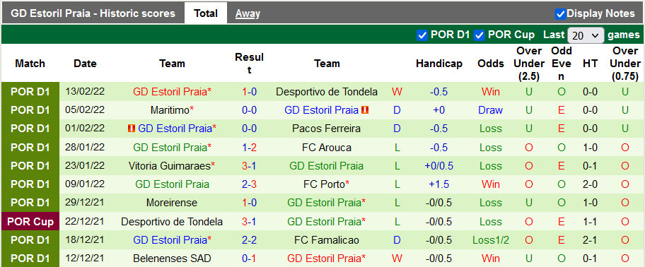 Nhận định, soi kèo Sporting Lisbon vs Estoril, 1h ngày 21/2 - Ảnh 2