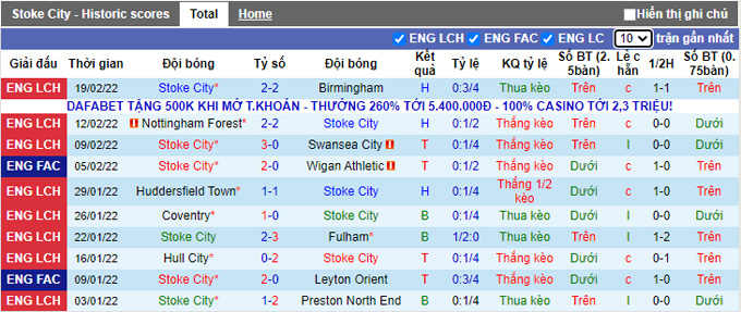 Nhận định, soi kèo Stoke vs Luton Town, 2h45 ngày 24/2 - Ảnh 1