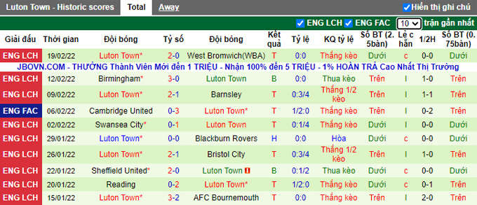 Nhận định, soi kèo Stoke vs Luton Town, 2h45 ngày 24/2 - Ảnh 2