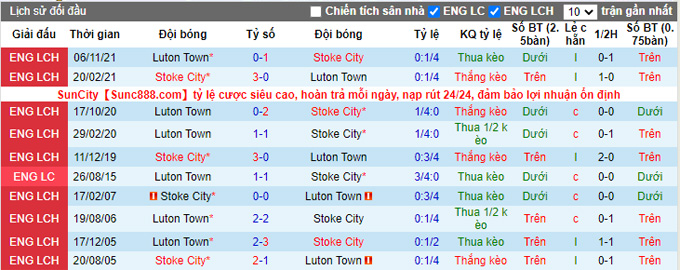 Nhận định, soi kèo Stoke vs Luton Town, 2h45 ngày 24/2 - Ảnh 3