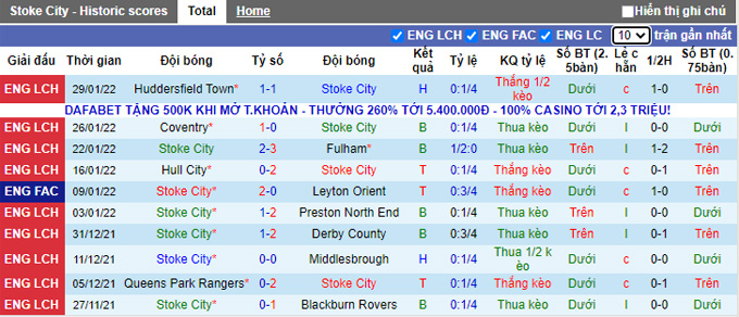 Nhận định, soi kèo Stoke vs Wigan, 22h00 ngày 5/2 - Ảnh 1