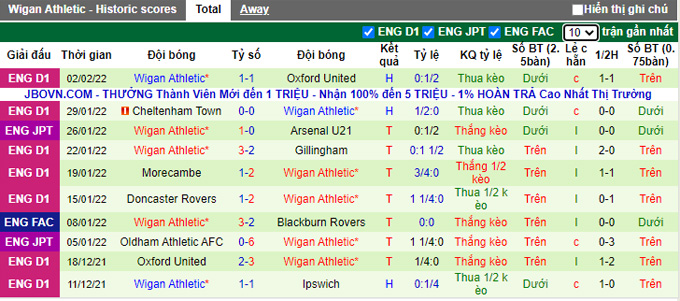 Nhận định, soi kèo Stoke vs Wigan, 22h00 ngày 5/2 - Ảnh 2