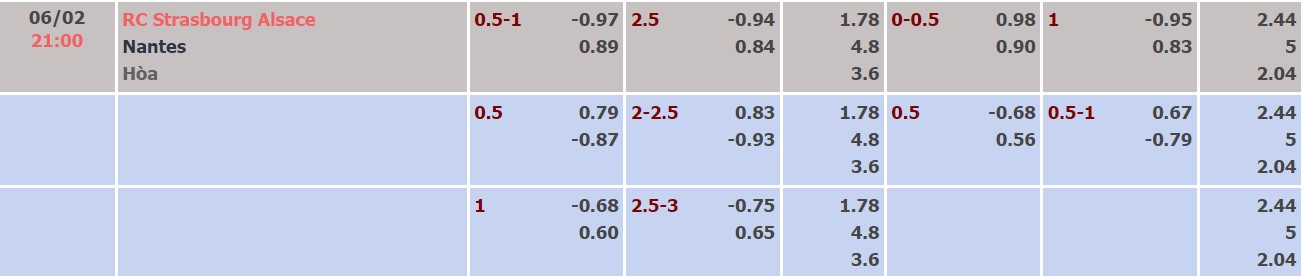 Nhận định, soi kèo Strasbourg vs Nantes, 21h00 ngày 06/02 - Ảnh 1