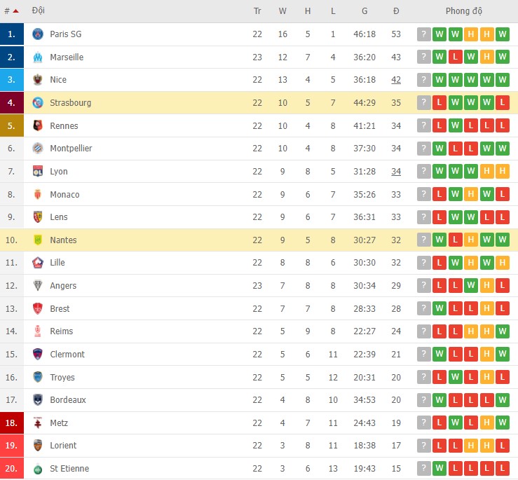 Nhận định, soi kèo Strasbourg vs Nantes, 21h00 ngày 06/02 - Ảnh 3
