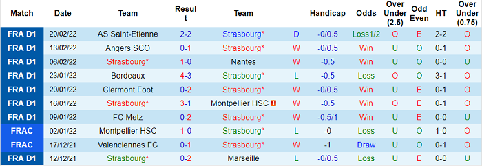 Nhận định, soi kèo Strasbourg vs Nice, 23h ngày 26/2 - Ảnh 1