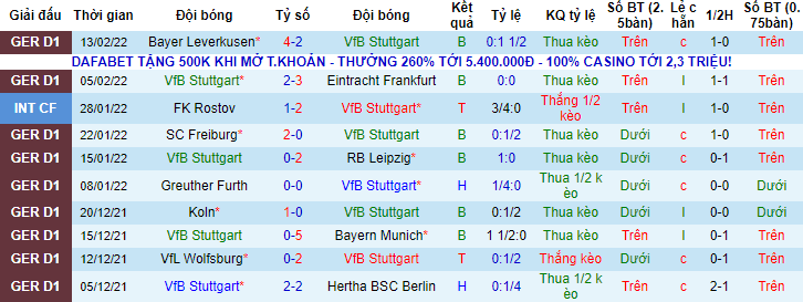 Nhận định, soi kèo Stuttgart vs Bochum, 21h30 ngày 19/2 - Ảnh 1