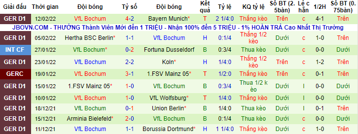 Nhận định, soi kèo Stuttgart vs Bochum, 21h30 ngày 19/2 - Ảnh 2