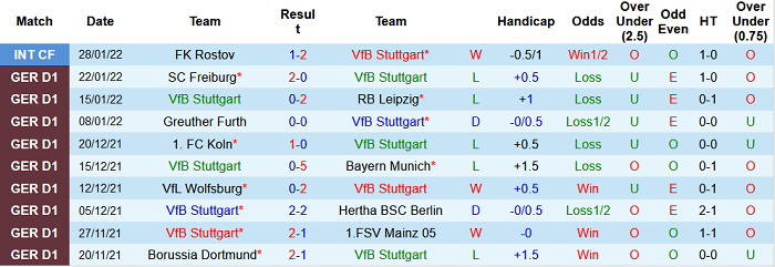 Nhận định, soi kèo Stuttgart vs Eintracht Frankfurt, 21h30 ngày 5/2 - Ảnh 1