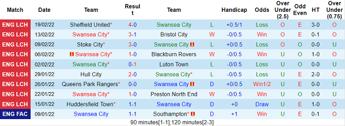 Nhận định, soi kèo Swansea vs Bournemouth, 2h45 ngày 23/2 - Ảnh 1