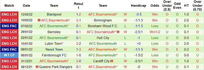 Nhận định, soi kèo Swansea vs Bournemouth, 2h45 ngày 23/2 - Ảnh 2