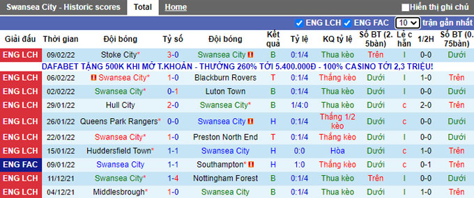 Nhận định, soi kèo Swansea vs Bristol City, 20h00 ngày 13/2 - Ảnh 1