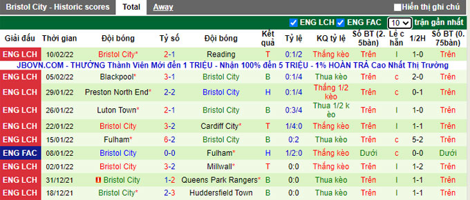 Nhận định, soi kèo Swansea vs Bristol City, 20h00 ngày 13/2 - Ảnh 2