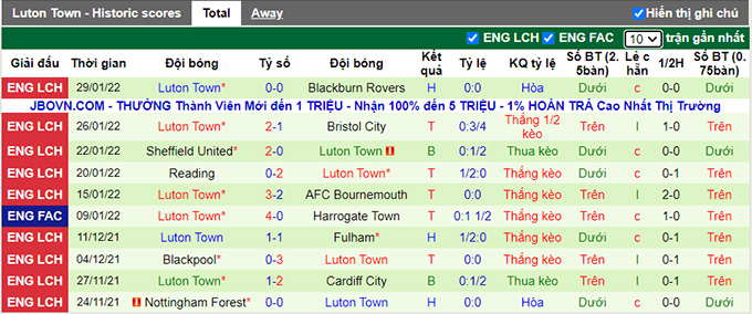 Nhận định, soi kèo Swansea vs Luton Town, 2h45 ngày 2/2 - Ảnh 2