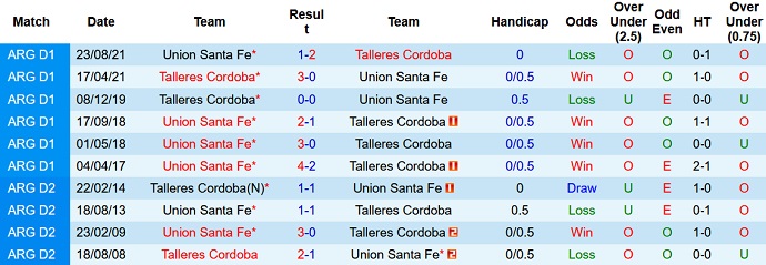 Nhận định, soi kèo Talleres Córdoba vs Unión Santa Fe, 7h30 ngày 18/2 - Ảnh 3